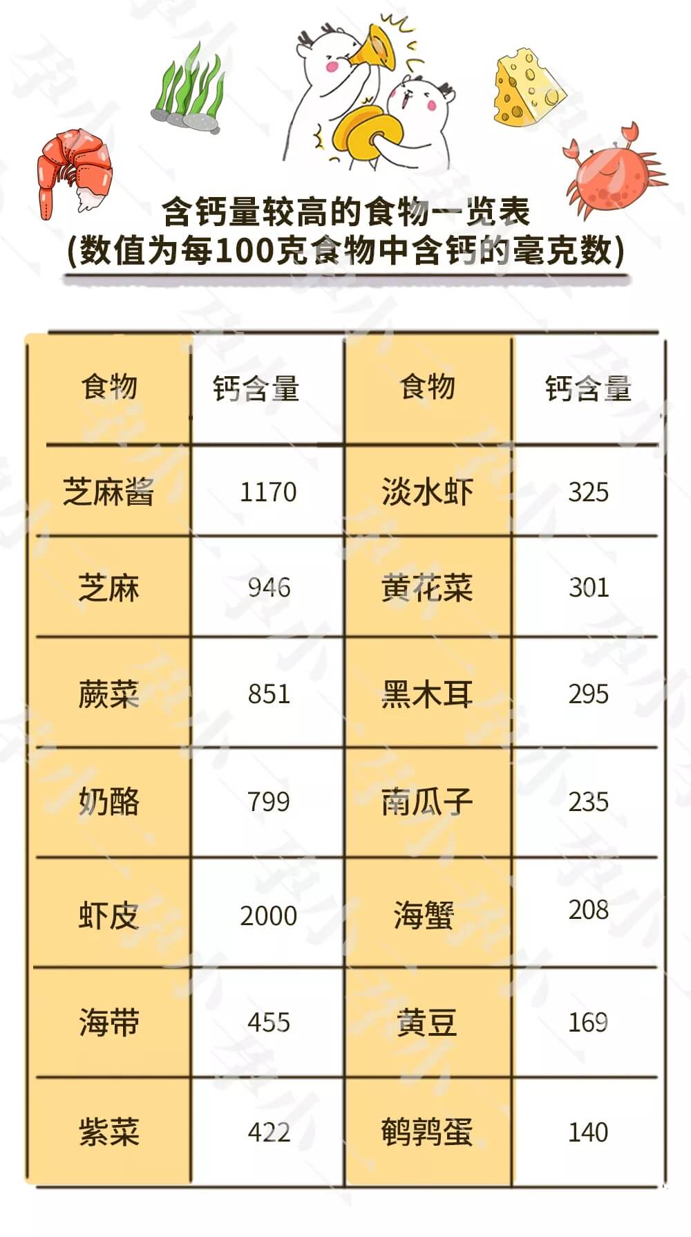 含鈣最高的食物 含鈣最高的食物